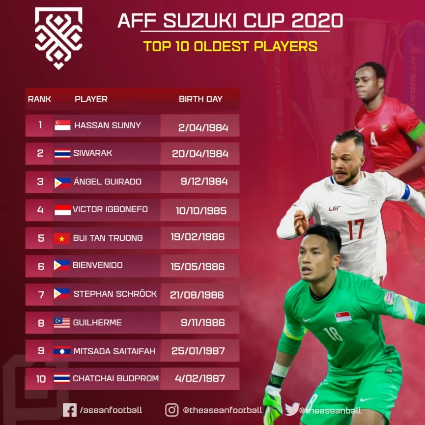 AFF Cup 2020: HLV Park sẽ có thử nghiệm mới ở trận gặp Campuchia