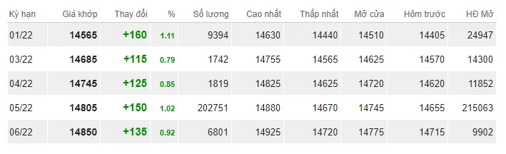 Giá cao su hôm nay 17/12/2021: Tăng mạnh tại châu Á 2