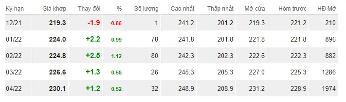 Giá cao su hôm nay 17/12/2021: Tăng mạnh tại châu Á 1