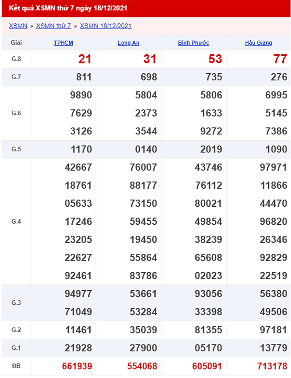 XSMN 19/12 - Kết quả xổ số Miền Nam ngày 19/12/2021 1