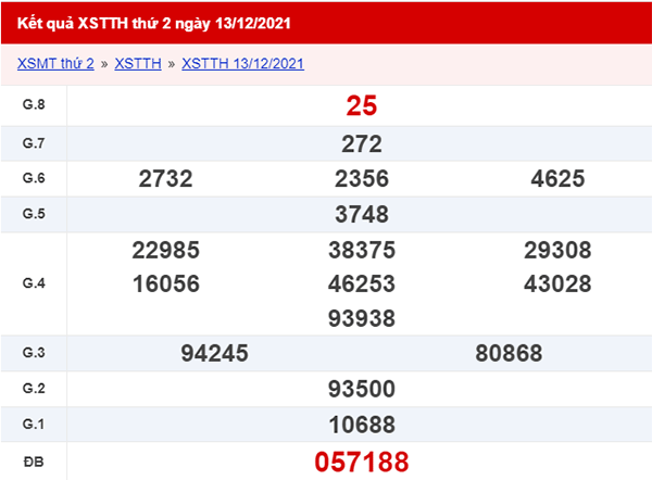 XSTTH 20/12 - Kết quả xổ số Huế ngày 20/12/2021 1