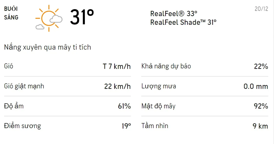 Dự báo thời tiết TPHCM hôm nay 20/12 và ngày mai 21/12: Sáng sớm và đêm trời mát, không mưa 1