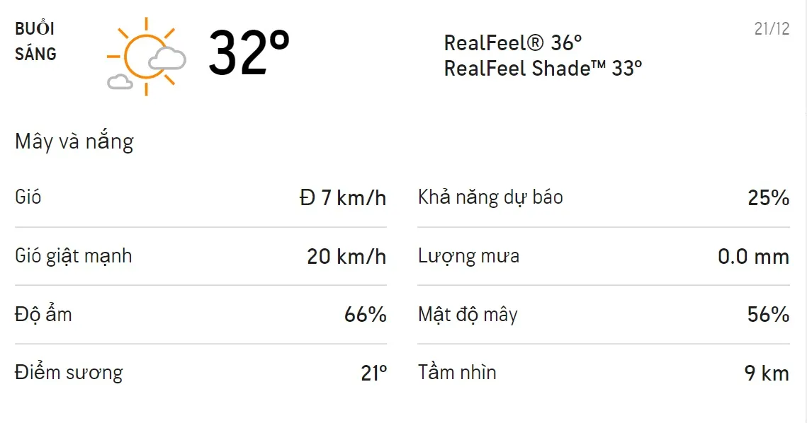 Dự báo thời tiết TPHCM hôm nay 20/12 và ngày mai 21/12: Sáng sớm và đêm trời mát, không mưa 4