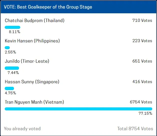 AFF Cup 2020: ĐT Việt Nam gặp bất lợi trước trận gặp Thái Lan