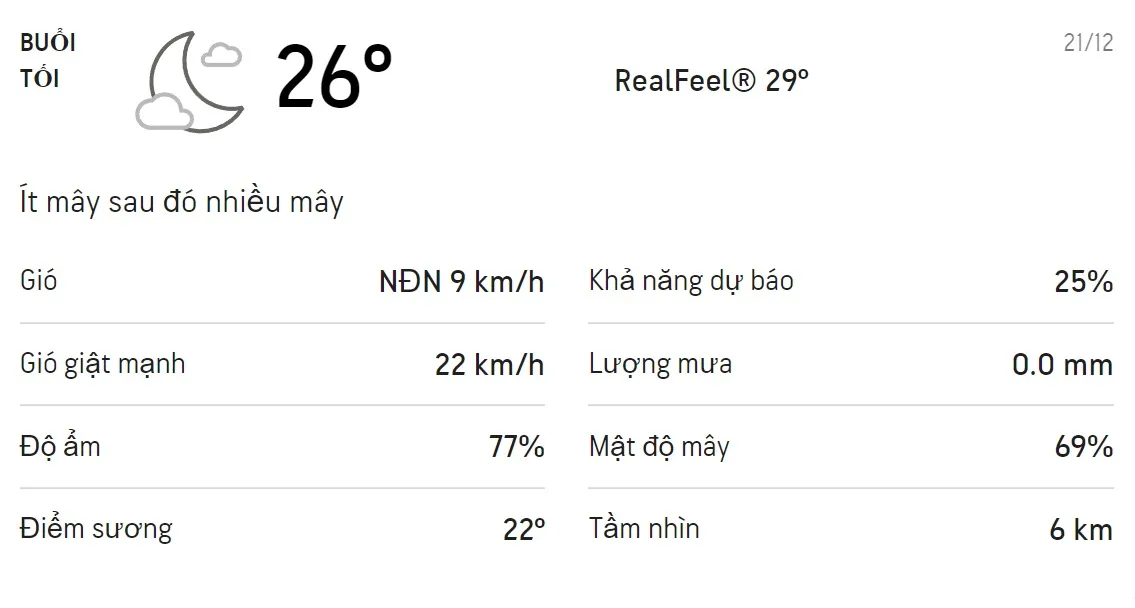 Dự báo thời tiết TPHCM hôm nay 21/12 và ngày mai 22/12: Chiều tối có mưa rào và dông 3