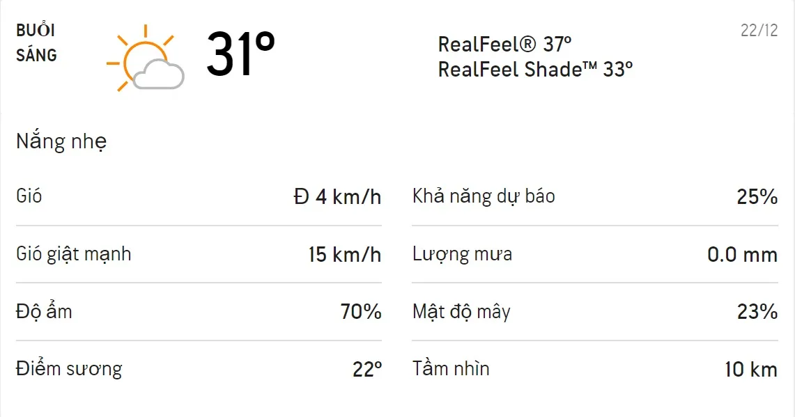 Dự báo thời tiết TPHCM hôm nay 21/12 và ngày mai 22/12: Chiều tối có mưa rào và dông 4