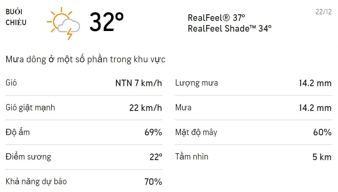 Dự báo thời tiết TPHCM hôm nay 22/12 và ngày mai 23/12: Chiều tối có mưa rào và dông 2