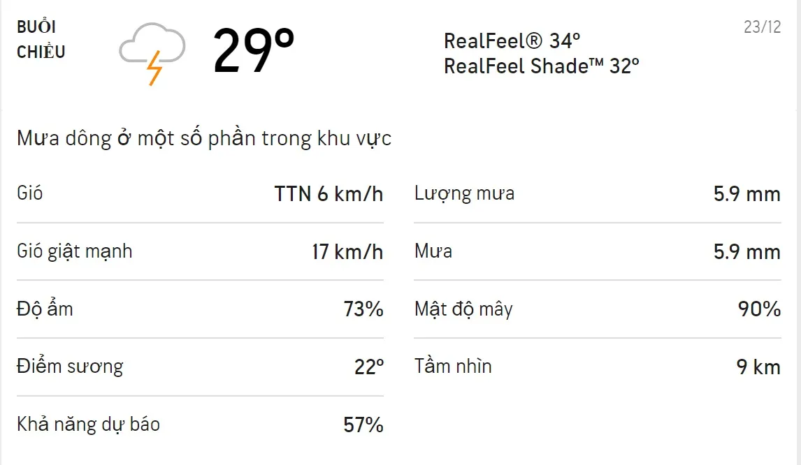 Dự báo thời tiết TPHCM hôm nay 22/12 và ngày mai 23/12: Chiều tối có mưa rào và dông 5