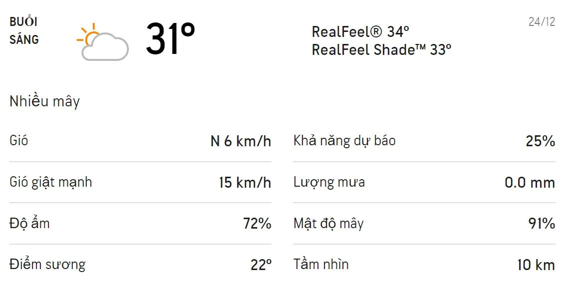 Dự báo thời tiết TPHCM hôm nay 23/12 và ngày mai 24/12: Chiều có mưa dông 4