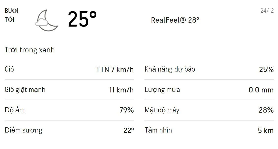 Dự báo thời tiết TPHCM hôm nay 23/12 và ngày mai 24/12: Chiều có mưa dông 6