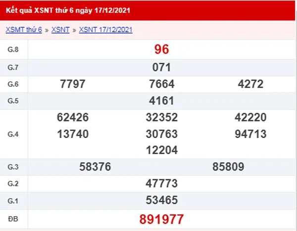 XSNT 24/12 - Kết quả xổ số Ninh Thuận ngày 24/12/2021 1
