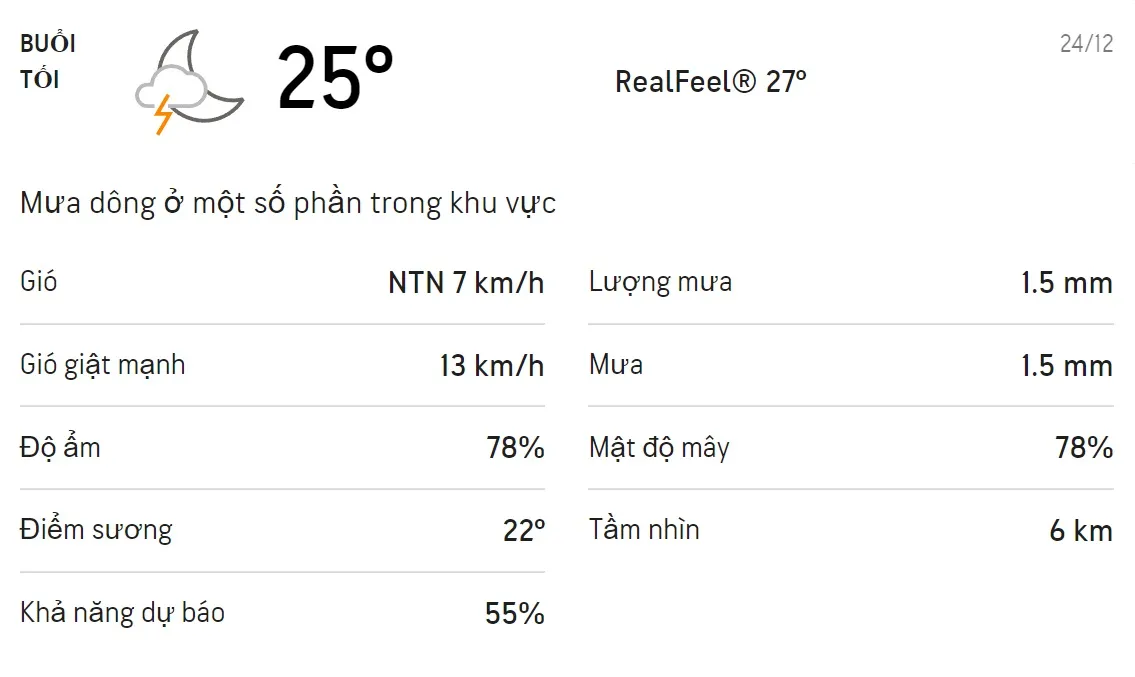 Dự báo thời tiết TPHCM hôm nay 24/12 và ngày mai 25/12: Chiều tối có mưa rào và dông 3