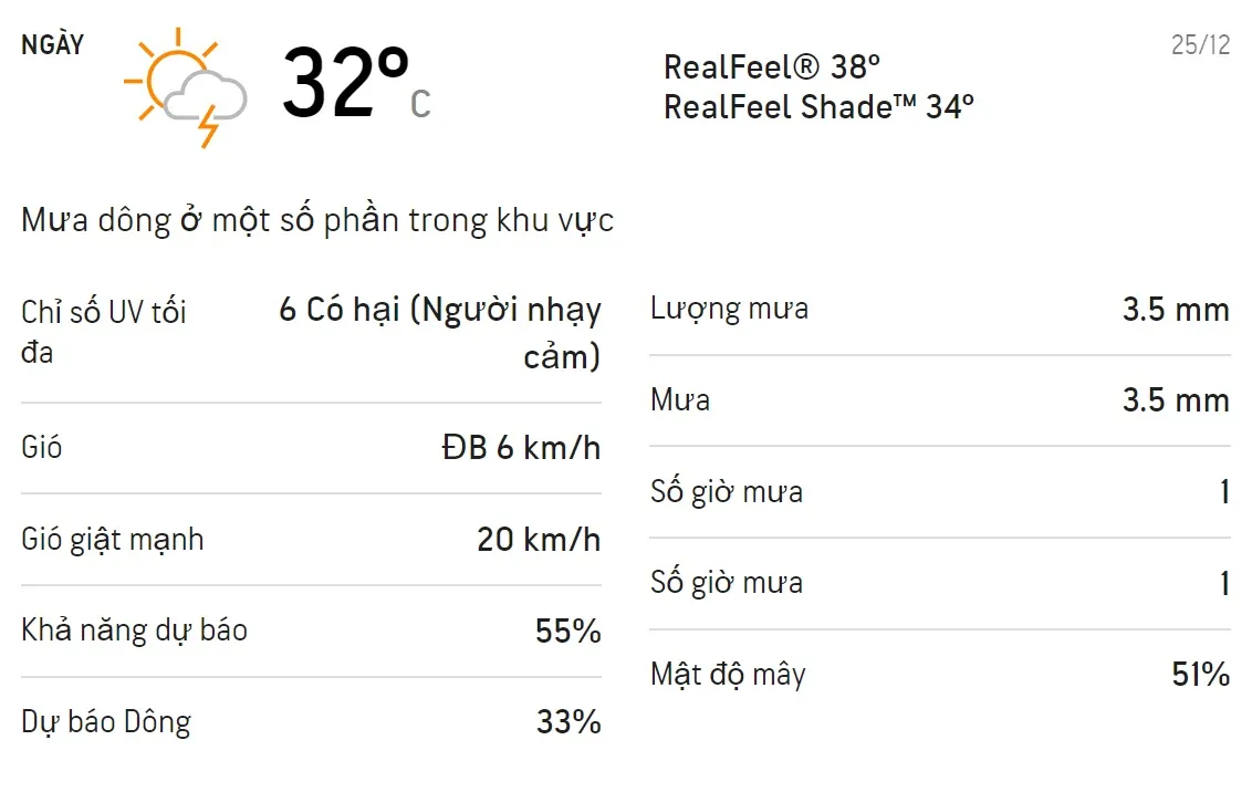 Dự báo thời tiết TPHCM cuối tuần (25/12-26/12): Chiều có mưa dông 1