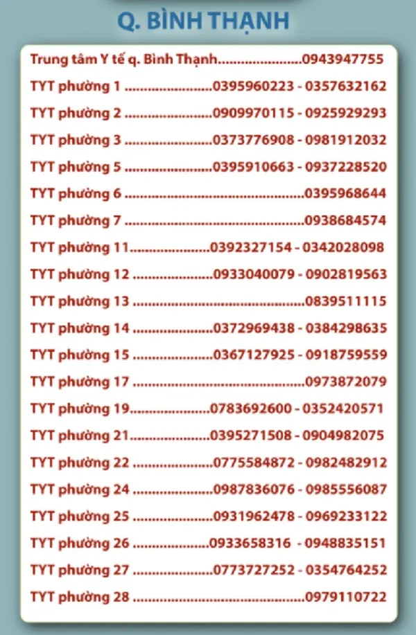 TPHCM công bố đường dây nóng tất cả phường quận để F0 khai báo 12