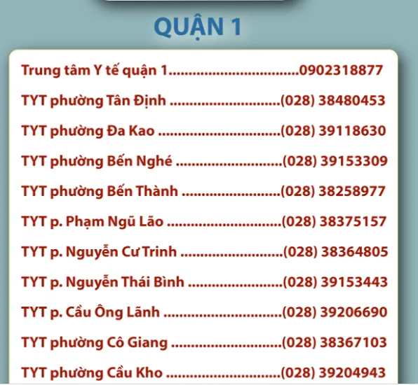 TPHCM công bố đường dây nóng tất cả phường quận để F0 khai báo 1