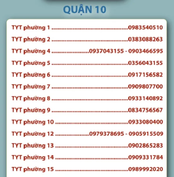 TPHCM công bố đường dây nóng tất cả phường quận để F0 khai báo 8