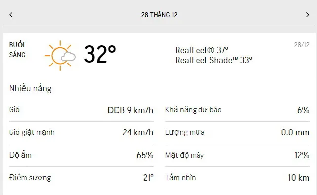 Dự báo thời tiết TPHCM hôm nay 27/12 và ngày mai 28/12/2021: nắng nhẹ, buổi chiều có thể có mưa dông 4