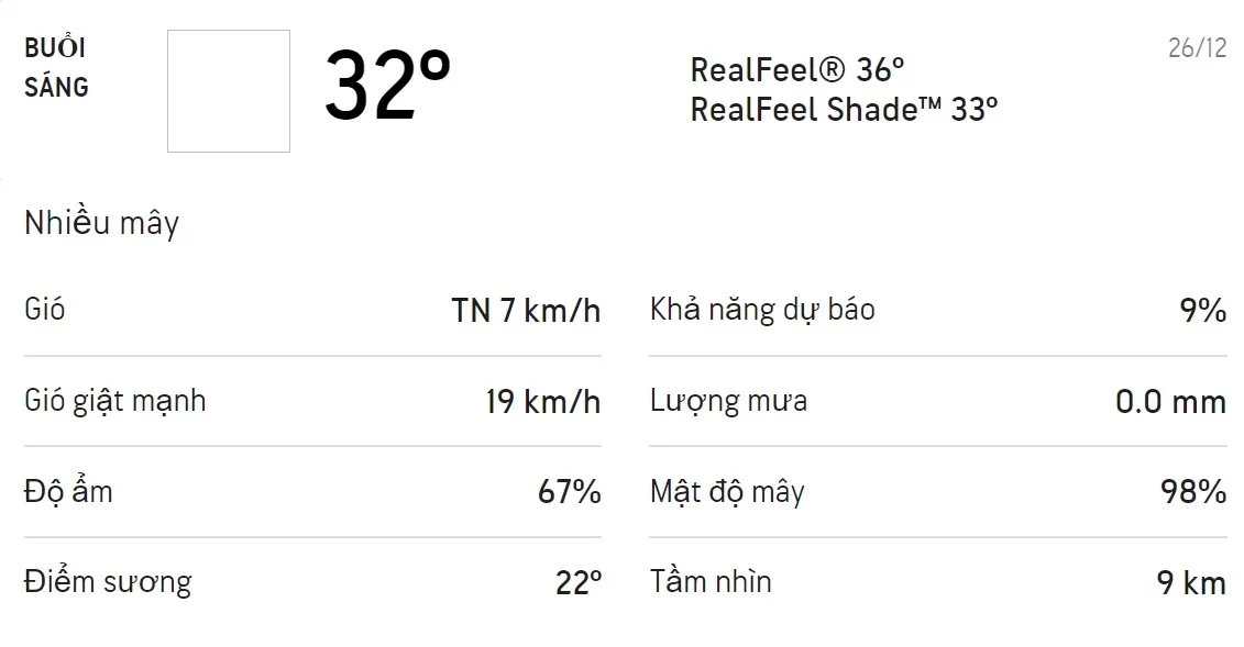 Dự báo thời tiết TPHCM hôm nay 26/12 và ngày mai 27/12: Có thể có mưa rào và dông vào buổi tối 1