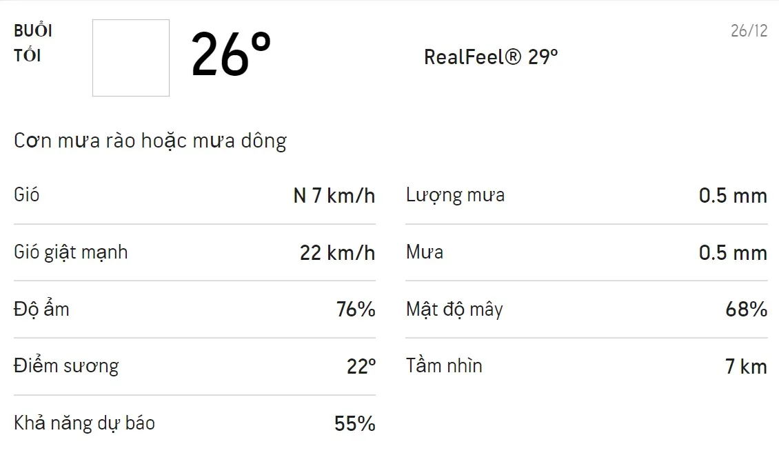 Dự báo thời tiết TPHCM hôm nay 26/12 và ngày mai 27/12: Có thể có mưa rào và dông vào buổi tối 3