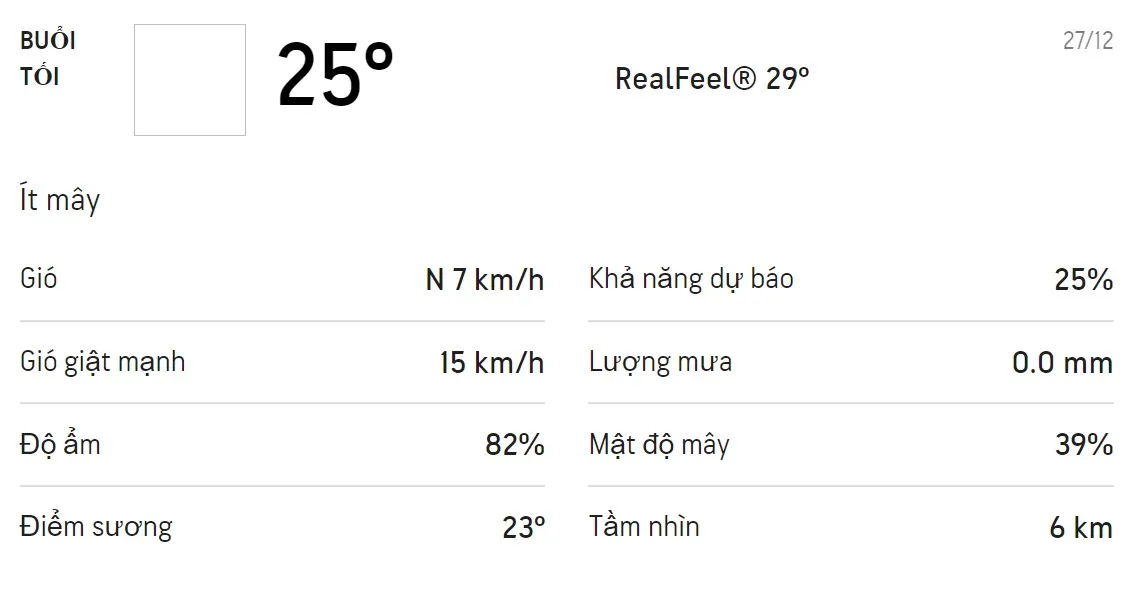 Dự báo thời tiết TPHCM hôm nay 26/12 và ngày mai 27/12: Có thể có mưa rào và dông vào buổi tối 6