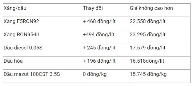 Giá xăng dầu hôm nay 27/12: Tiếp tục xu hướng giảm 3