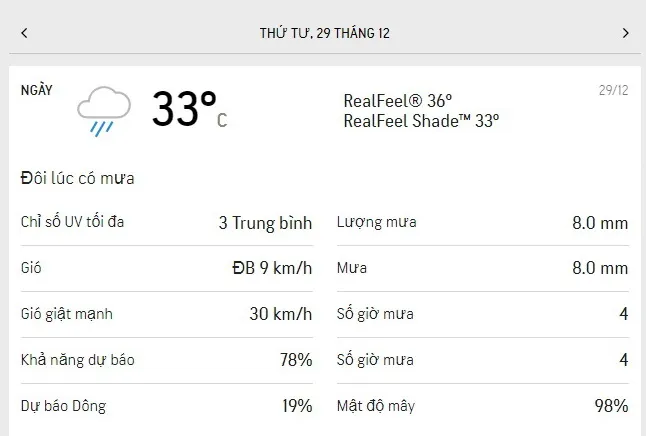Dự báo thời tiết TPHCM 3 ngày tới (28-30/12/2021): trời nắng nhẹ, thỉnh thoảng có mưa rào 3