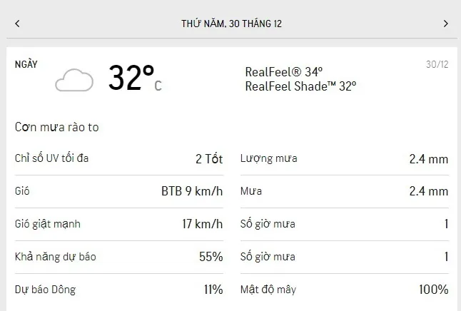 Dự báo thời tiết TPHCM 3 ngày tới (28-30/12/2021): trời nắng nhẹ, thỉnh thoảng có mưa rào 5