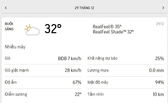 Dự báo thời tiết TPHCM hôm nay 28/12 và ngày mai 29/12/2021: trời nắng, buổi chiều có mưa rào 4