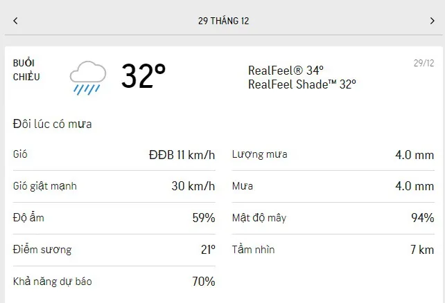 Dự báo thời tiết TPHCM hôm nay 28/12 và ngày mai 29/12/2021: trời nắng, buổi chiều có mưa rào 5