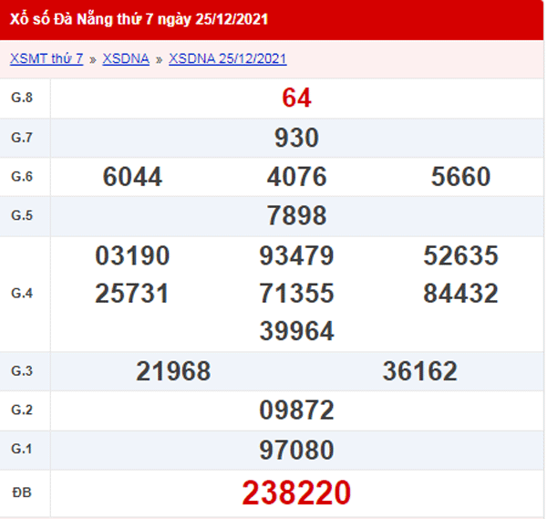 XSDNA 29/12 - Kết quả xổ số Đà Nẵng ngày 29/12/2021 1