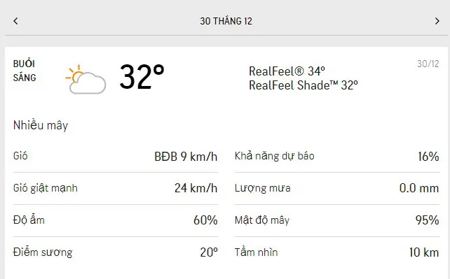 Dự báo thời tiết TPHCM hôm nay 30/12 và ngày mai 31/12/2021: nắng dịu nhưng độ ẩm không khí thấp 1