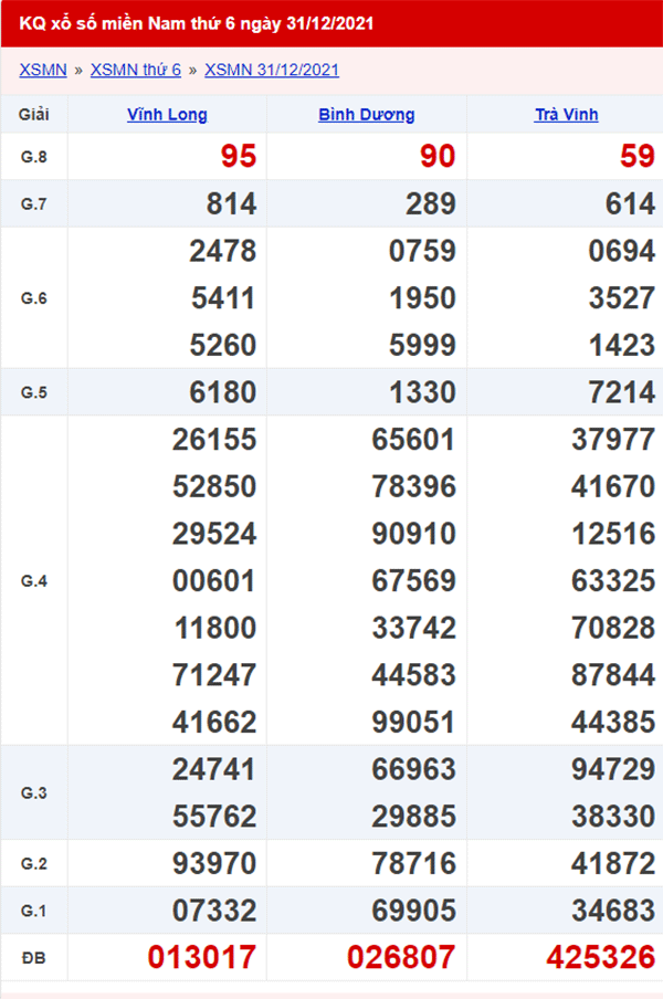 XSMN 1/1 - Kết quả xổ số Miền Nam ngày 1/1/2022 1