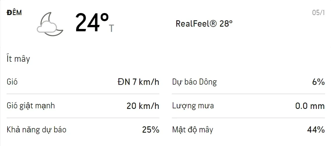 Dự báo thời tiết TPHCM 3 ngày tới (4/1 - 6/1/2022): Ban ngày có mưa rào rải rác 4