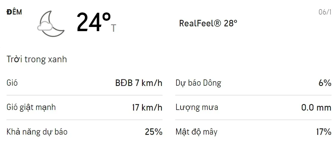 Dự báo thời tiết TPHCM 3 ngày tới (4/1 - 6/1/2022): Ban ngày có mưa rào rải rác 6