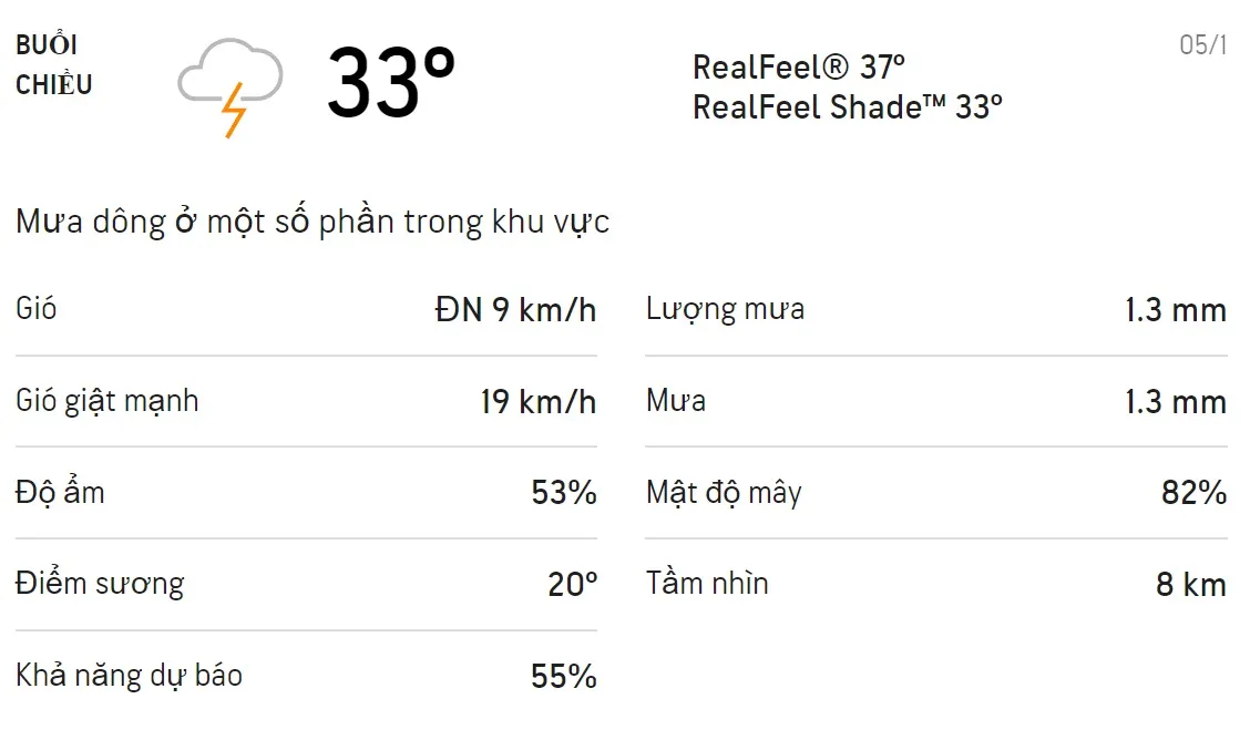 Dự báo thời tiết TPHCM hôm nay 4/1 và ngày mai 5/1/2022: Trời nhiều nắng với mức UV cao 5