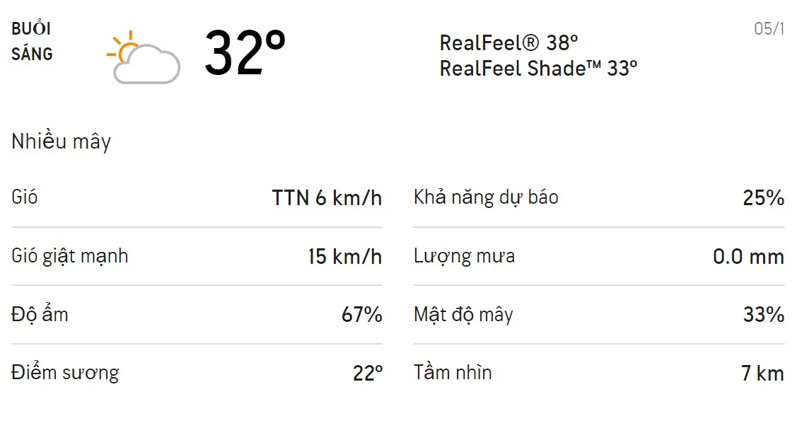 Dự báo thời tiết TPHCM hôm nay 4/1 và ngày mai 5/1/2022: Trời nhiều nắng với mức UV cao 4