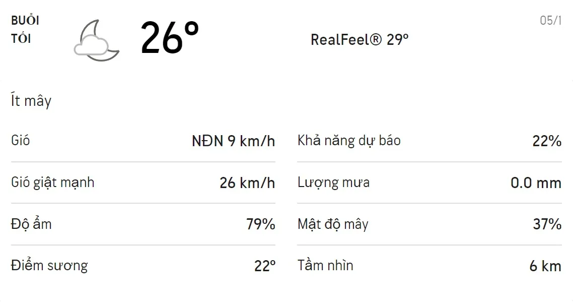 Dự báo thời tiết TPHCM hôm nay 5/1 và ngày mai 6/1/2022: Chiều có mưa dông 3