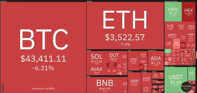 Giá Bitcoin hôm nay 6/1/2021: Lao dốc không phanh 1