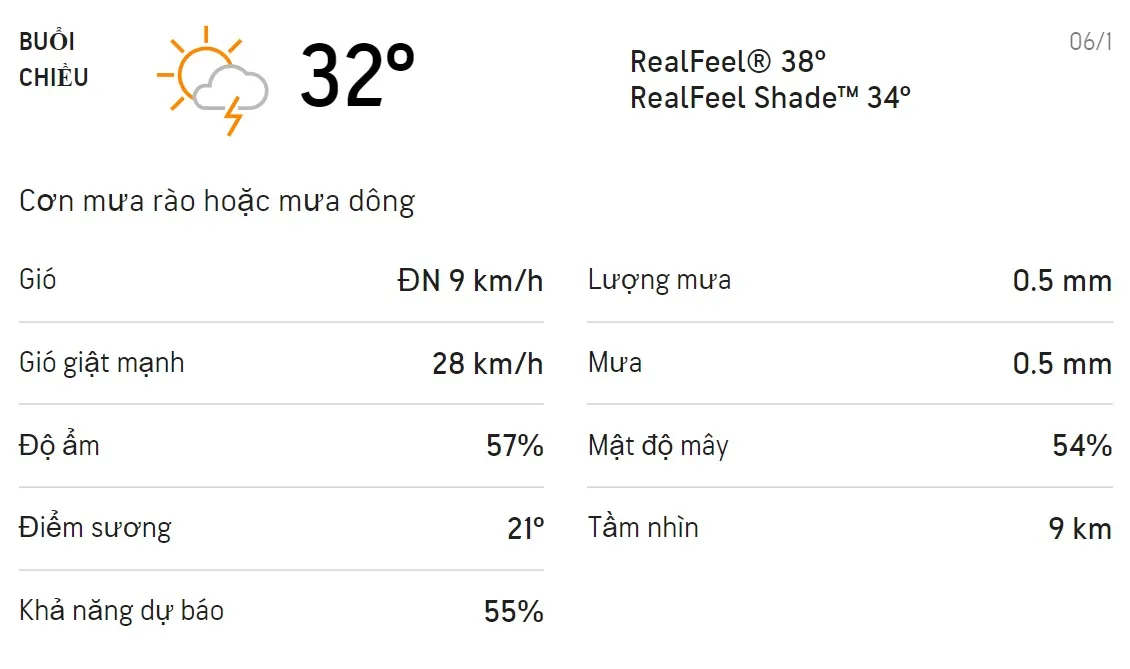 Dự báo thời tiết TPHCM hôm nay 6/1 và ngày mai 7/1/2022: Trưa chiều có mưa dông 2