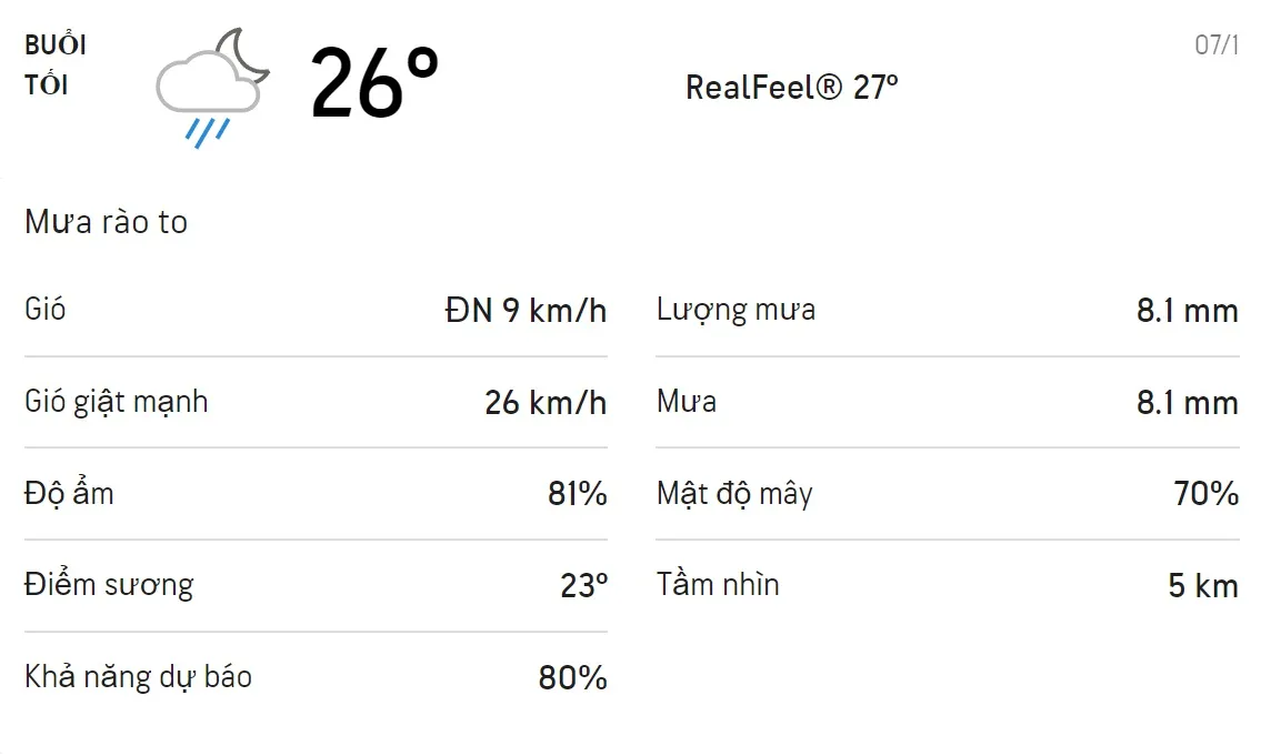 Dự báo thời tiết TPHCM hôm nay 6/1 và ngày mai 7/1/2022: Trưa chiều có mưa dông 6