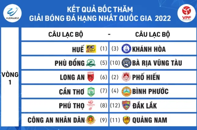 HAGL làm khách trên sân Nam Định tại vòng 1 V-League 2022