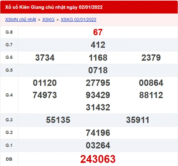 XSKG 9/1 - Kết quả xổ số Kiên Giang ngày 9/1/2022 1