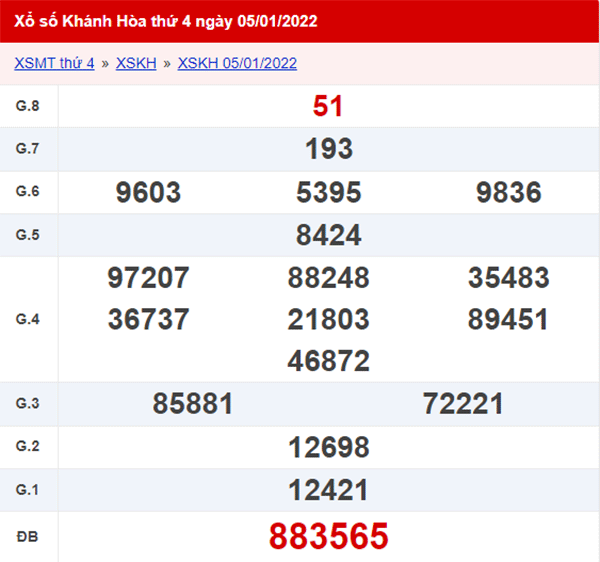 XSKH 9/1 - Kết quả xổ số Khánh Hòa ngày 9/1/2022 1
