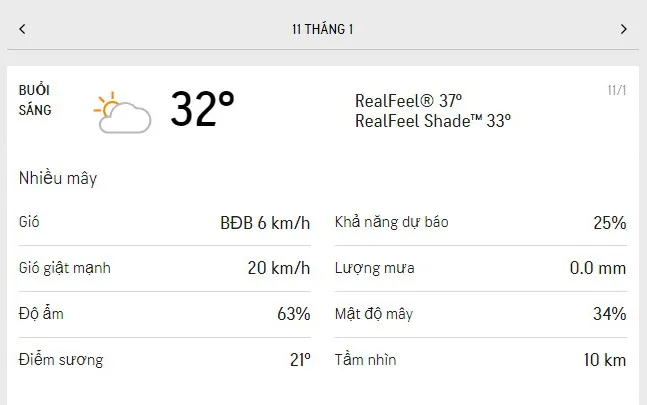 Dự báo thời tiết TPHCM hôm nay 2/1 và ngày mai 11/1/2022: nắng gắt, nhiệt độ cao nhất 33 độ C 4