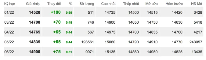 Giá cao su hôm nay 10/1/2021: Tiếp tục tăng mạnh 2