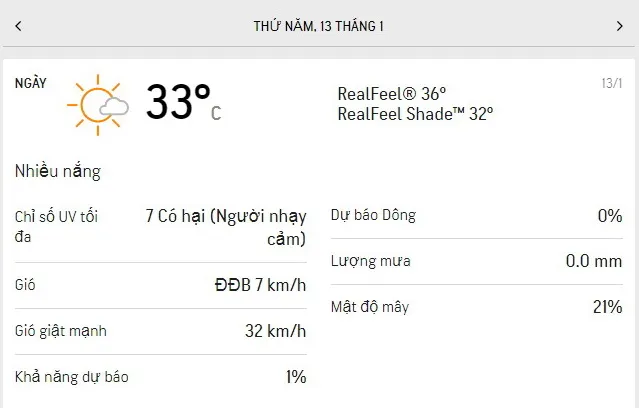 Dự báo thời tiết TPHCM 3 ngày tới (11-13/1/2022): ngày nắng nóng, tối gió mạnh 5