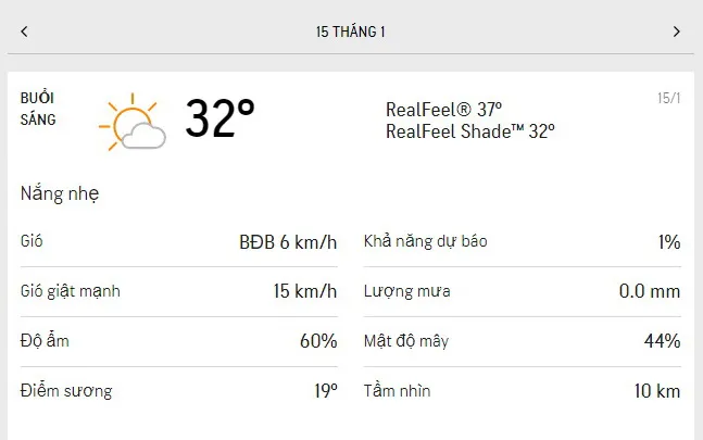 Dự báo thời tiết TPHCM hôm nay 14/1 và ngày mai 15/1/2022: sáng nắng nhẹ, chiều nắng nóng 4
