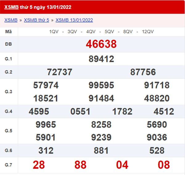 XSMB 14/1 - Kết quả xổ số Miền Bắc ngày 14/1/2022 1