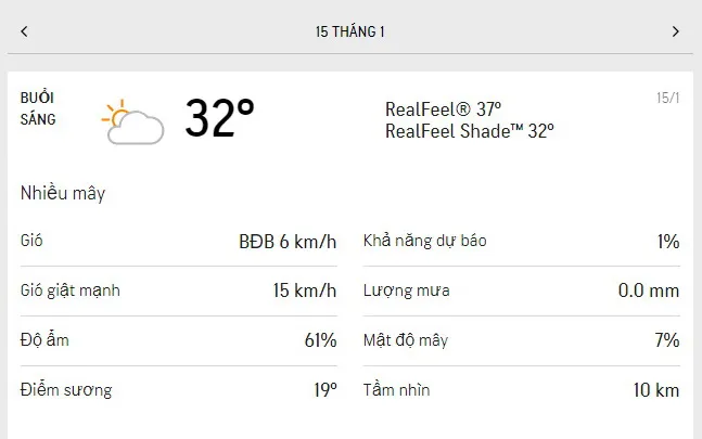 Dự báo thời tiết TPHCM hôm nay 15/1 và ngày mai 16/1/2022: ít mây, có nắng, nhiệt độ cao nhất 33 độ 1
