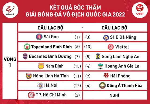 Lịch khai mạc V-League 2022 sẽ được dời lại - Cầu thủ HAGL trúng tuyển Đại học